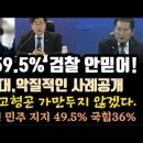 국민 60% 검찰 안 믿는다 이미지