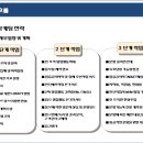 주식회사 디엔씨 이미지