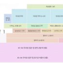 홍익대 대학로 아트센터 소극장 이미지