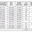 남구-073 네이버블로그