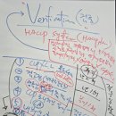 SQF Implementing Course &amp; HACCP 교육 후기