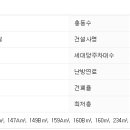 남부순환로323길 56-18 이미지