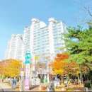 해운대롯데2차아파트경로당 | 부산시해운대구좌동아파트경매/ 좌동경남아너스빌경매 51평형 1회유찰70% 양운초인근 2025타경5158