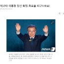 문재인, 제19대 대통령 당선 확정..득표율 40.2%(속보) 이미지