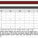 (주)다인정보통신 이미지