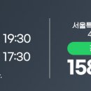 유캔비성형외과의원 네이버블로그