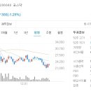 (주)메드키트 이미지