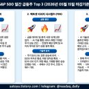 데이워크시스템즈 네이버블로그