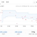 금아드림팰리스 네이버블로그