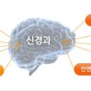 신준현신경과의원 이미지