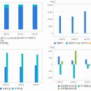 성창환경개발 이미지
