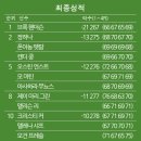 비아투어