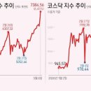 파죽지세