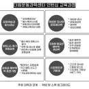 골프과학센터