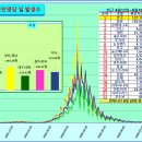 ﻿코로나19 발생현황, 예방접종 현황[8월20일(토요일)현재] 이미지