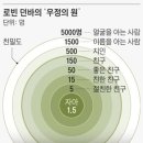 2022년 1월10일 월요일 신문에 나온 알아두면 좋을 이야기들 이미지