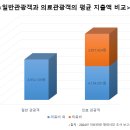 정부과천청사부속치과의원 | 「외국인요양보호사양성대학」 지정증수여식 / 국토교통부, 새만금국제공항기본계 취소소송 1심판결에...