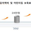 원유치원 조선비즈