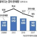 2월19일 월요일{굿모닝 정보통} 이미지