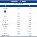 버즈 1집 vs SG워너비 1집 vs 엪티 1집 vs 버스커 1 이미지