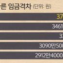 울산개발노동조합 이미지