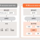 지산  태양광발전소 이미지