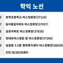 동아풍림아파트(37037) 이미지