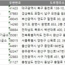 유덴처 치과기공소 네이버블로그