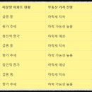 도산시장 이미지