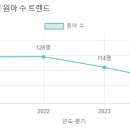 제니스유치원 네이버블로그