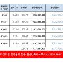 다산 건축사사무소 이미지