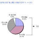 주당클럽 - 남양주시 진건오남로 57 | 주당클럽