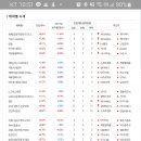 에스엔씨 이미지