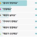 어서와분식 | 어서와한국은처음이지 강릉 불고기한상 캐나다다둥이가족 불고기집 파채불고기