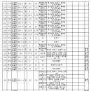 고덕광역4A 이미지