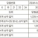 로또복권