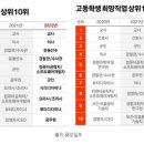 상서고등학교 네이버블로그