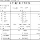 [서식 3의3] 건설기계(타워크레인)제원표 이미지