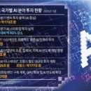 주식회사 스마일게이트홀딩스 | 깡프로 스타트업 뉴스 2025년 4월 15일(화) / K-스타트업에 쏠린 표심, 대선판 AI·반도체 공약