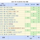 보잉 747에 대해 알아보자! 이미지