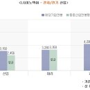 조선암웨이