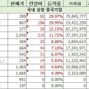 에스엠리치글로벌
