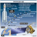 위성수산