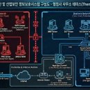 자산 행정사 사무소 이미지