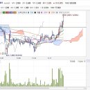 11월 29일 투자전략 및 관심종목(아이씨케이) 이미지