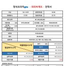 중앙프라자앞 이미지