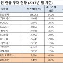 국민연금과 국부펀드의 차이 2 이미지