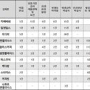 커피 체인점 위생 순위 이미지