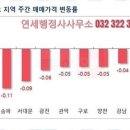 성실 행정사 사무소 이미지