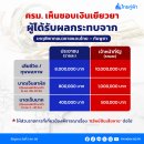 [태국 뉴스] 8월 8일 정치, 경제, 사회, 문화 이미지